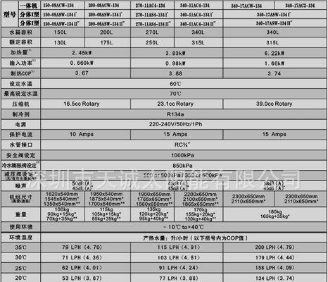 奥克斯空调E6通信故障排查方法及维修办法（解决空调故障代码E6的有效措施）  第1张