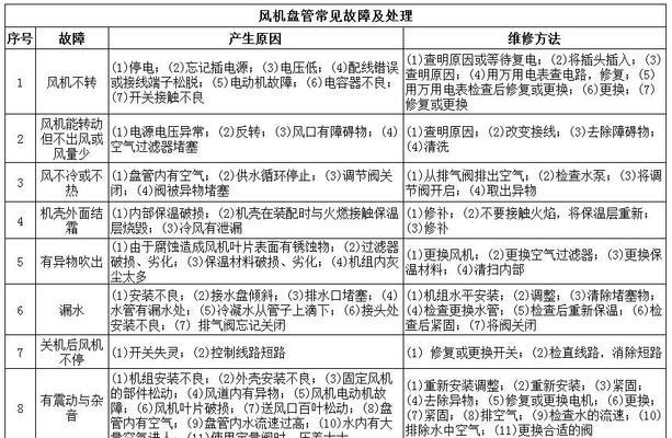 掌握常见空调故障现象，快速判断解决问题（了解空调故障判断方法）  第1张