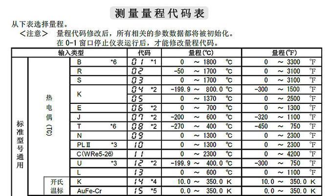 回收站数据恢复方法详解（教你轻松找回误删除的重要文件）  第1张