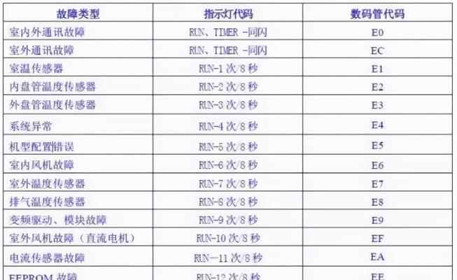 玩遍塔防游戏的乐趣（挑战策略与刺激的塔防游戏世界）  第1张