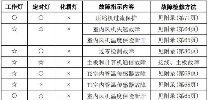 如何使用chkdsk命令修复磁盘（简单易学的磁盘修复方法）  第1张