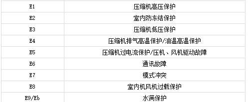 解析格力变频空调显示E6故障的原因（揭秘E6故障的根源）  第1张