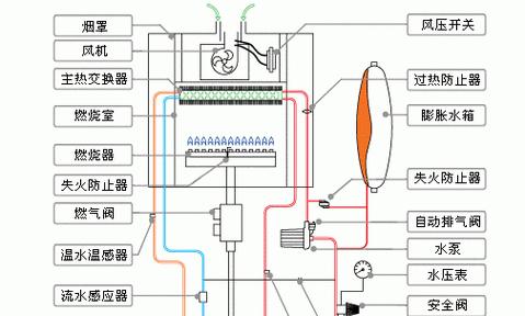 壁挂炉过热的原因及解决办法（探究壁挂炉过热的根源与提供解决方案）  第3张