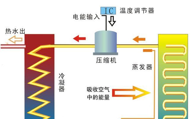 空气能热水器除垢方法大揭秘（告别水垢困扰）  第2张