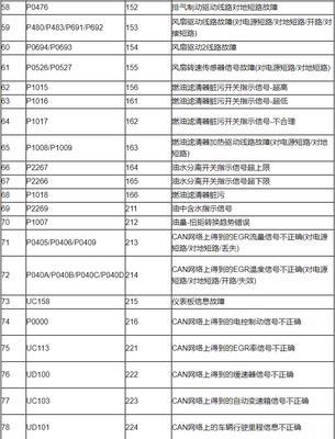 创维冰箱报FD故障的原因和解决方法（深入了解创维冰箱FD故障）  第2张