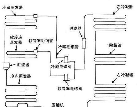 冰柜毛细管堵塞的解决方法（探索解决冰柜毛细管堵塞问题的有效策略）  第2张