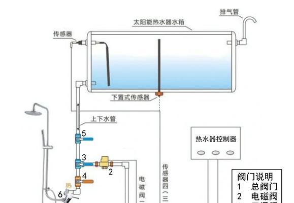 清洗以太阳热水器水垢的有效方法（轻松去除水垢）  第1张