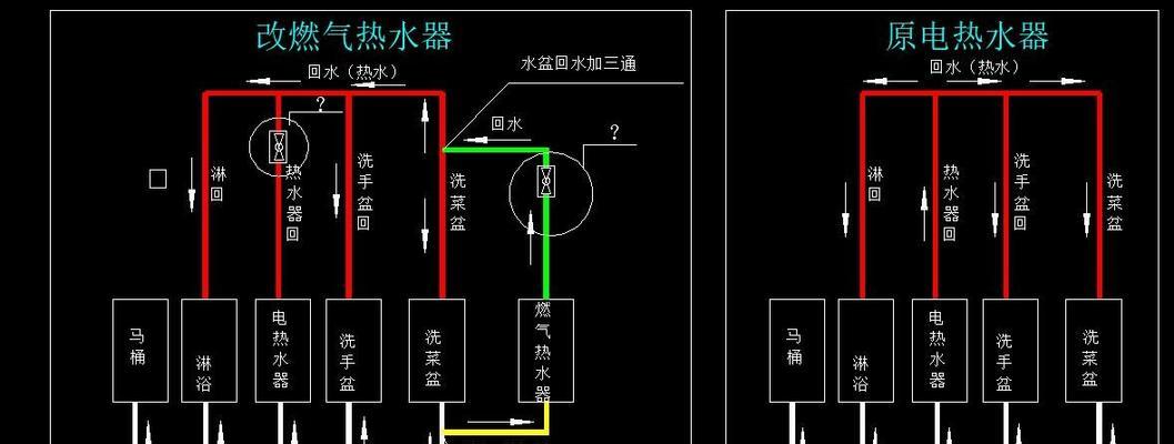 探究热水器水流变小的原因（热水器水流变小可能的原因及解决方法）  第2张