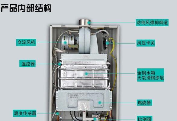 解决热水器清洗故障的有效方法（热水器清洗故障处理技巧大揭秘）  第2张