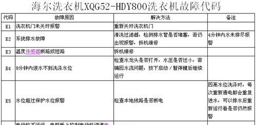 长虹洗衣机E3故障代码解析与维修方法（长虹洗衣机E3故障代码的意义及常见解决方法）  第2张