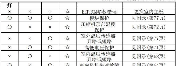 TCL空调故障P06（解读TCL空调P06故障代码）  第1张