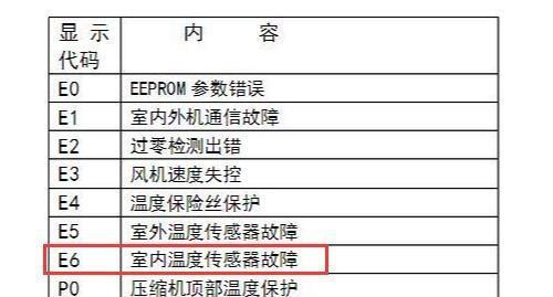 TCL空调故障P06（解读TCL空调P06故障代码）  第3张