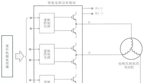 变频空调的工作原理（深入解析变频技术的原理及优势）  第3张