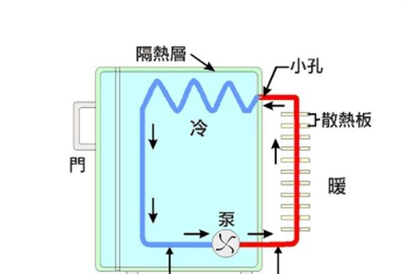 冰箱冷藏室不凉解决方法（如何修复冰箱冷藏室不凉的问题）  第1张