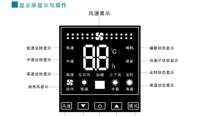 中央空调线控面板故障解决方法（掌握）  第2张