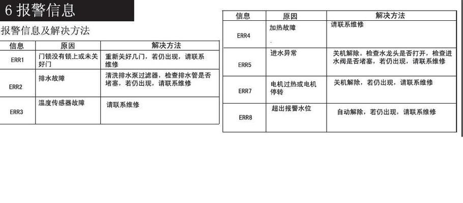 海尔空调08故障代码解析（探究海尔空调08故障代码的原因和解决方法）  第3张