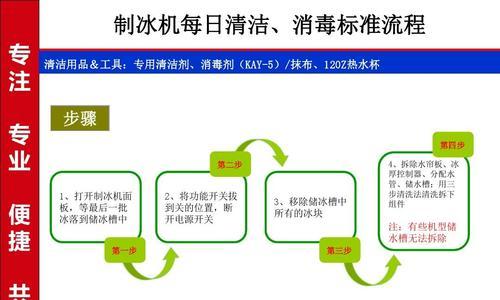 快速有效清洗冰箱的小窍门（省时省力）  第2张