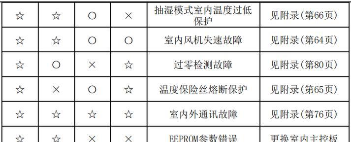 解决净水器不透水的方法（保证水质安全）  第1张