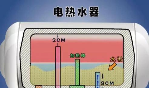 解决冬天热水器耗电快的有效方法（如何降低热水器冬季耗电量）  第2张