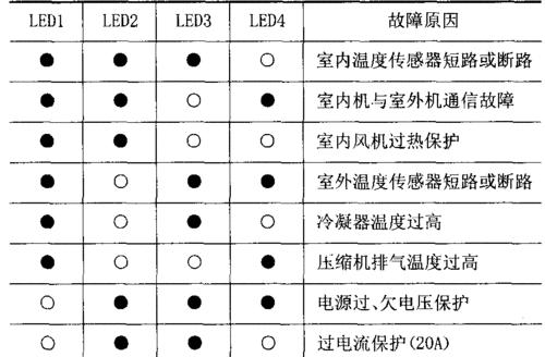 海信变频空调无故障代码不制冷的原因及解决方法（海信变频空调不制冷可能出现的问题及解决方案）  第1张