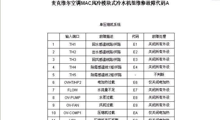 国外修理中央空调的价格分析（比较国外与国内中央空调修理价格的优劣）  第2张