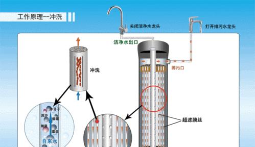 净水器堵头处理方法（解决净水器堵头问题的有效方法）  第1张