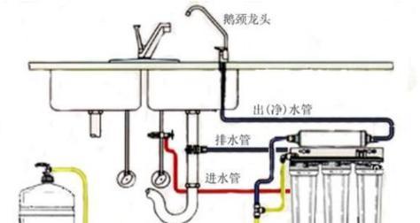 净水器堵头处理方法（解决净水器堵头问题的有效方法）  第3张