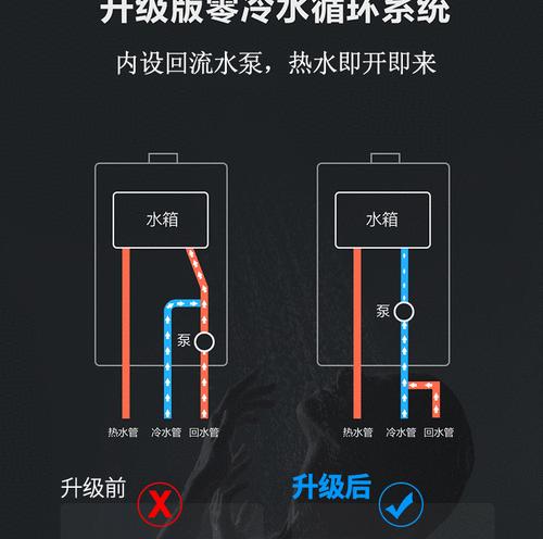 万和燃气热水器E9故障处理方法（简单有效的解决E9故障的方法）  第1张