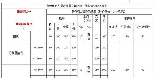 朝阳洗碗机维修价格详解（了解朝阳洗碗机维修费用及维修步骤）  第3张