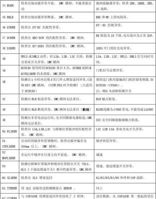 排除东芝冰箱电路故障的有效方法（掌握关键技巧）  第3张