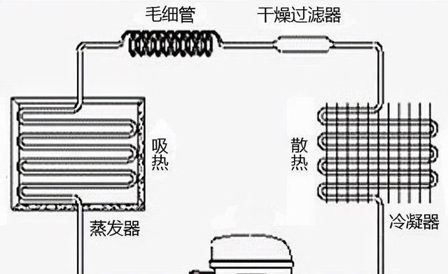 冰箱不制冷的原因及解决方法（解决家庭冷藏问题的关键知识点）  第1张