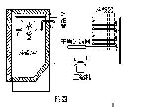 冰箱不制冷的原因及解决方法（解决家庭冷藏问题的关键知识点）  第3张