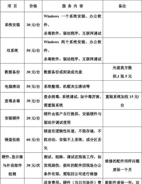 必确跑步机维修价格揭秘（探究必确跑步机维修价格的因素和范围）  第2张