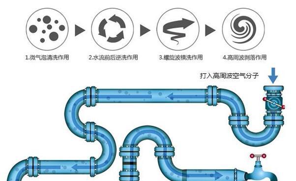 饮水机管路清洗（掌握正确的清洗方法）  第2张