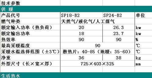 壁挂炉u001的代码技术解析（揭秘壁挂炉u001的代码架构及工作原理）  第3张