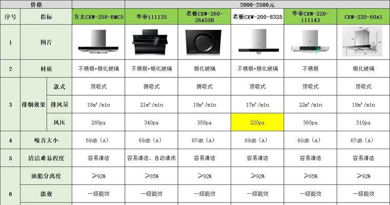 华帝燃气灶价格表（探索华帝燃气灶价格表）  第1张