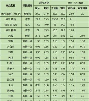 华帝燃气灶价格表（探索华帝燃气灶价格表）  第3张