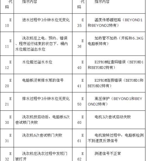 新飞壁挂炉显示E3故障解析（排除新飞壁挂炉显示E3故障的方法及注意事项）  第1张