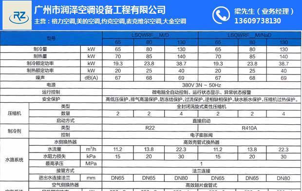 解析格力空调报EP故障的原因及解决方法  第2张