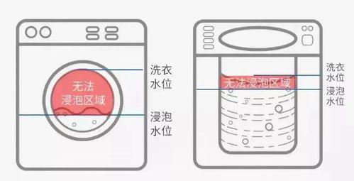 空调风帘机清洗方法（轻松解决空调风帘机清洗难题）  第2张