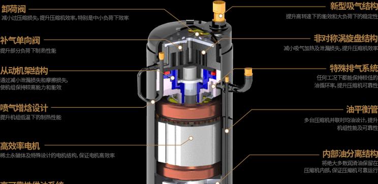 志高空调压缩机（探索志高空调压缩机的工作原理与创新）  第1张