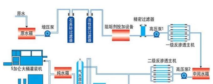 纯净水器常见故障及处理方法——为您解决饮水难题（探索纯净水器常见故障原因）  第2张