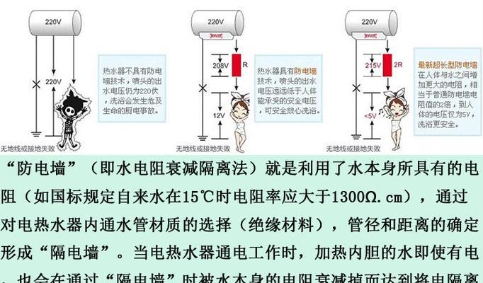 小米热水器漏电检修方法（保障家庭安全的关键措施）  第3张