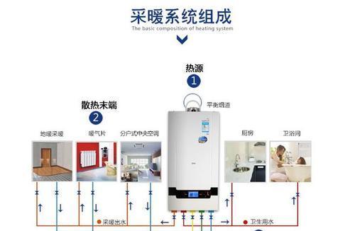 解决以冈底斯壁挂炉显示E1的问题（E1错误代码的原因及解决方法）  第2张