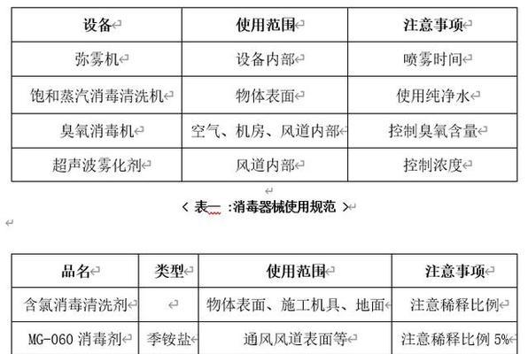 金华上门中央空调清洗方法（有效清洁你的中央空调系统）  第1张