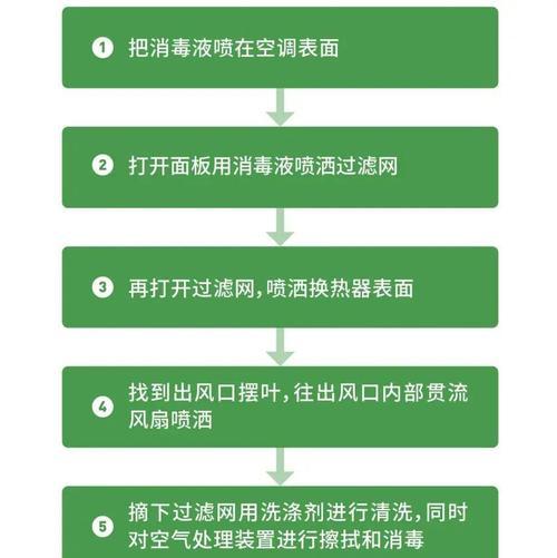 中央空调走管方法的优势与应用（中央空调走管方法的工作原理与特点）  第1张