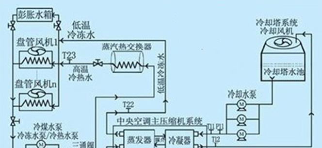 中央空调走管方法的优势与应用（中央空调走管方法的工作原理与特点）  第3张