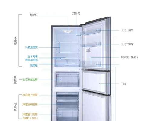 家用小冰箱怎么分辨好坏（挑选小冰箱的5个关键要点）  第3张