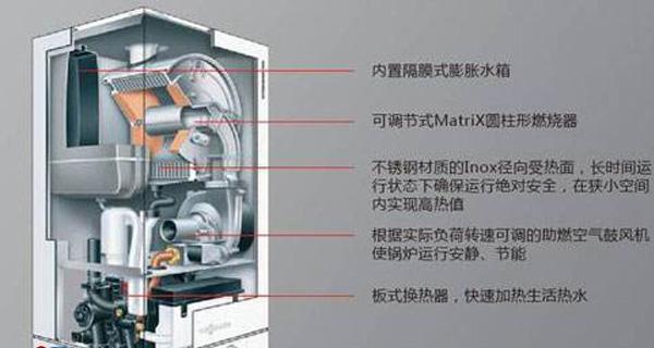 壁挂炉热的解决方案（高效节能的壁挂炉热解决办法）  第3张