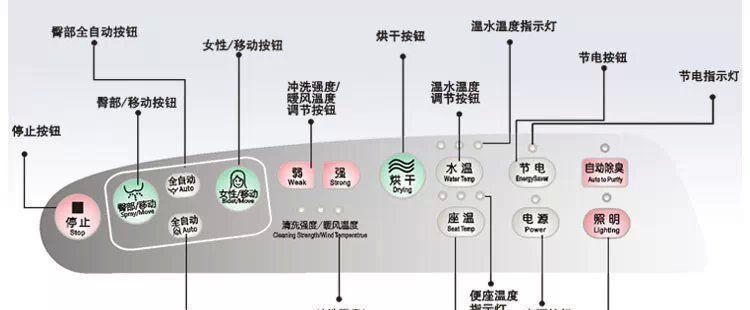 以法恩莎智能马桶自动冲水失灵原因（深入探讨马桶自动冲水故障维修）  第2张